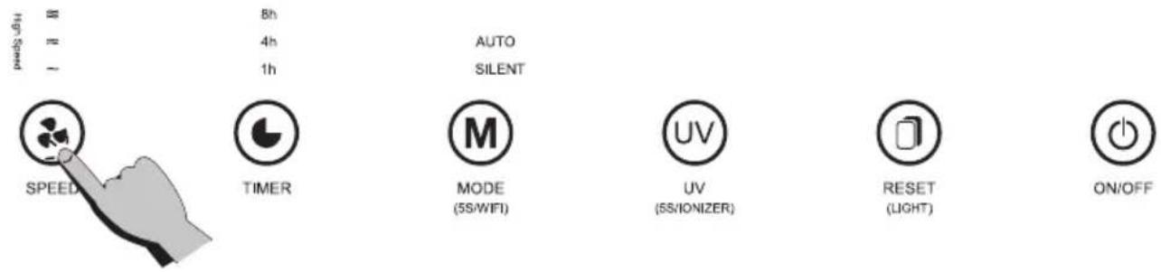 Speed 8h 4h 1h AUTO SILENT SPEED TIMER MODE (5S/WIFI) UV (5S/IONIZER) RESET (LIGHT) ON/OFF