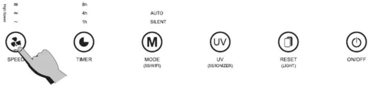 High Speed 8h 4h 1h AUTO SILENT SPEED TIMER MODE (5S/WIFI) UV (5S/IONIZER) RESET (LIGHT) ON/OFF