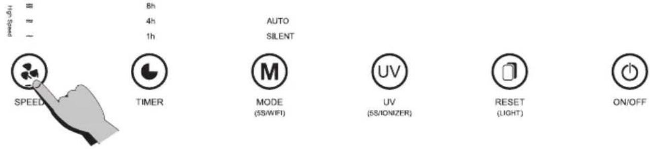 8h 4h 1h AUTO SILENT SPEED TIMER MODE (5S/WIFI) UV (5S/IONIZER) RESET (LIGHT) ON/OFF
