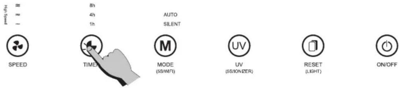 Speed 8h 4h 1h AUTO SILENT SPEED TIMER MODE (5S/WIFI) UV (5S/IONIZER) RESET (LIGHT) ON/OFF