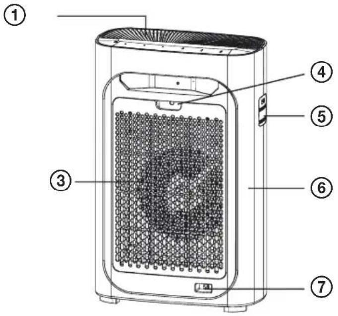 Technical diagram of a portable air purifier with numbered parts labeled 1 through 7