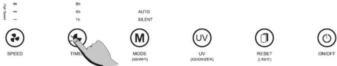 speed (dB) 8h 4h 1h AUTO SILENT SPEED TIMER MODE (55/WIFI) UV (55/IONIZER) RESET (LIGHT) ON/OFF