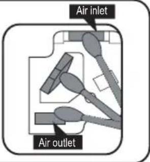Air inlet Air outlet
