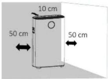 10 cm 50 cm 50 cm