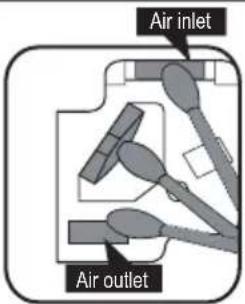 Air inlet Air outlet