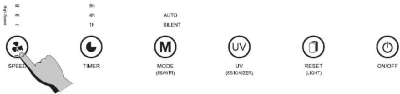 High Speed 8h 4h 1h AUTO SILENT SPEED TIMER MODE (5S/WIFI) UV (5S/IONIZER) RESET (LIGHT) ON/OFF