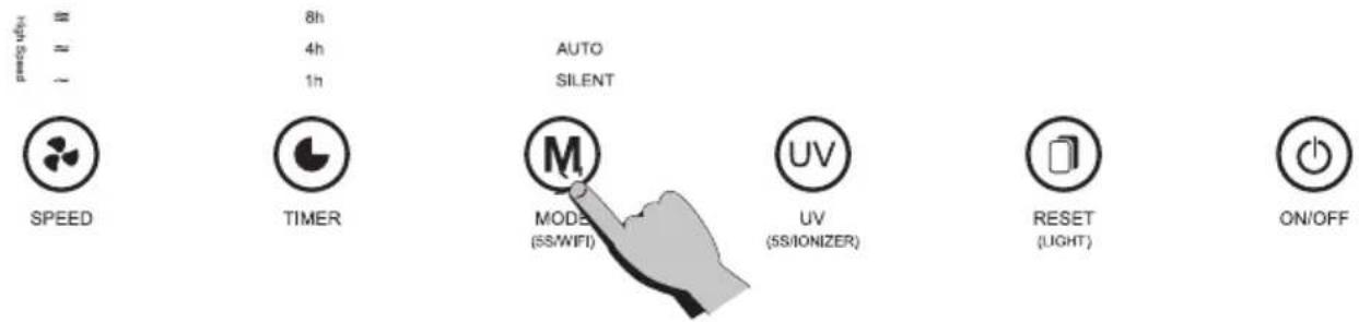 8h 4h 1h AUTO SILENT SPEED TIMER MODE (55/WIFI) UV (55/IONIZER) RESET (LIGHT) ON/OFF
