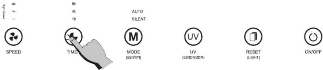 peed/sight 8h 4h 1h AUTO SILENT SPEED TIMER MODE (5S/WIFI) UV (5S/IONIZER) RESET (LIGHT) ON/OFF