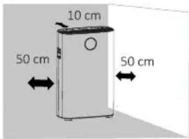 10 cm 50 cm 50 cm