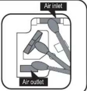 Air inlet Air outlet