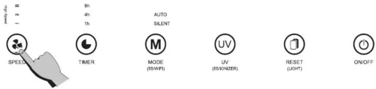 16h Speed 8h 4h 1h AUTO SILENT SPEED TIMER MODE (5S/WIFI) UV (5S/IONIZER) RESET (LIGHT) ON/OFF