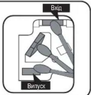 Вхід Випуск