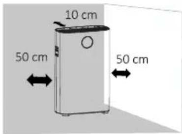 10 cm 50 cm 50 cm