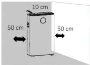 10 cm 50 cm 50 cm