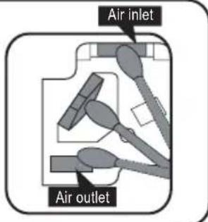 Air inlet Air outlet