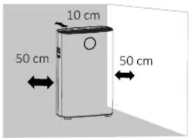 10 cm 50 cm 50 cm