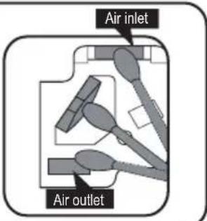 Air inlet Air outlet