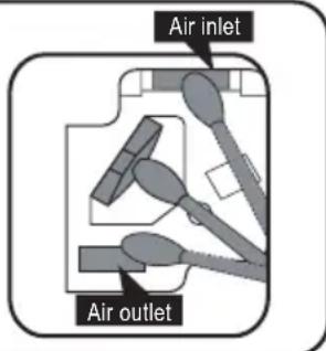 Air inlet Air outlet