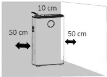 10 cm 50 cm 50 cm