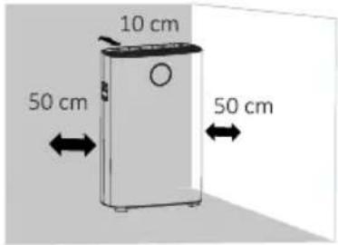 10 cm 50 cm 50 cm