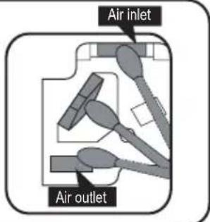 Air inlet Air outlet