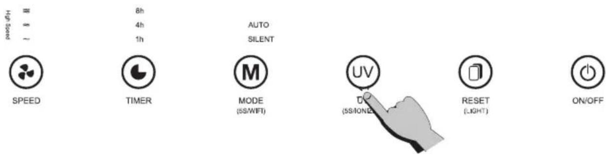 High Speed 8h 4h 1h AUTO SILENT SPEED TIMER MODE (5S/WIFI) UV (5S/IONE) RESET (LIGHT) ON/OFF