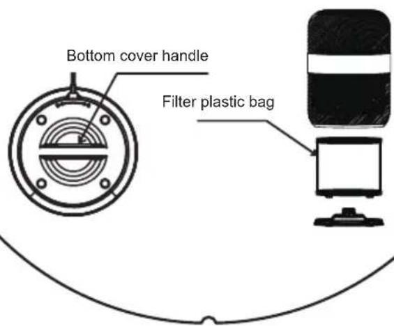 Bottom cover handle Filter plastic bag