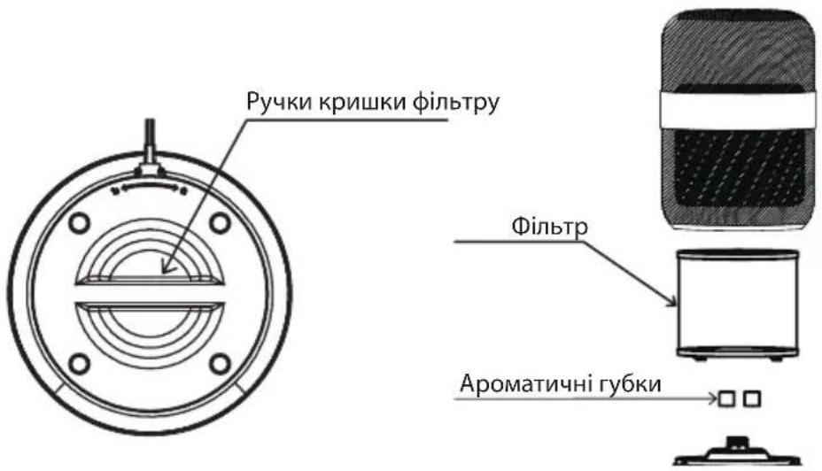 Ручки кришки фільтру Фільтр Ароматичні губки