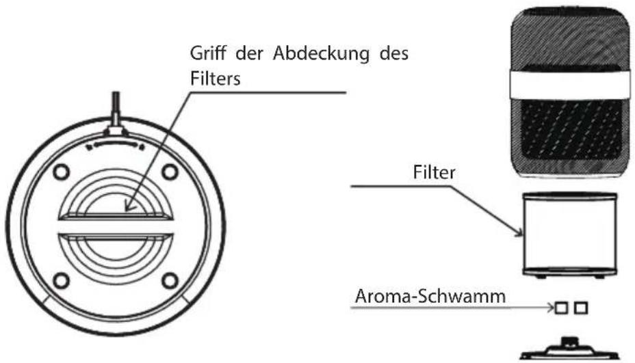 Griff der Abdeckung des Filters Filter Aroma-Schwamm