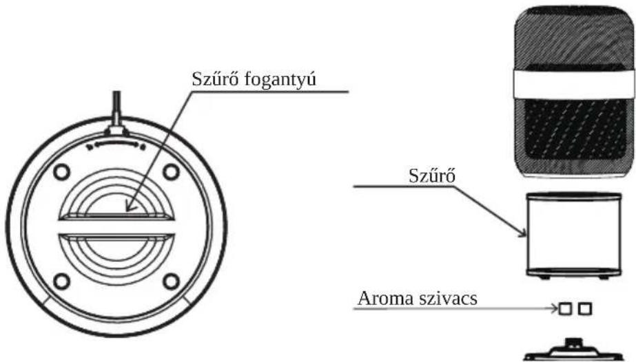 Szürő fogantyú Szürő Aroma szivacs