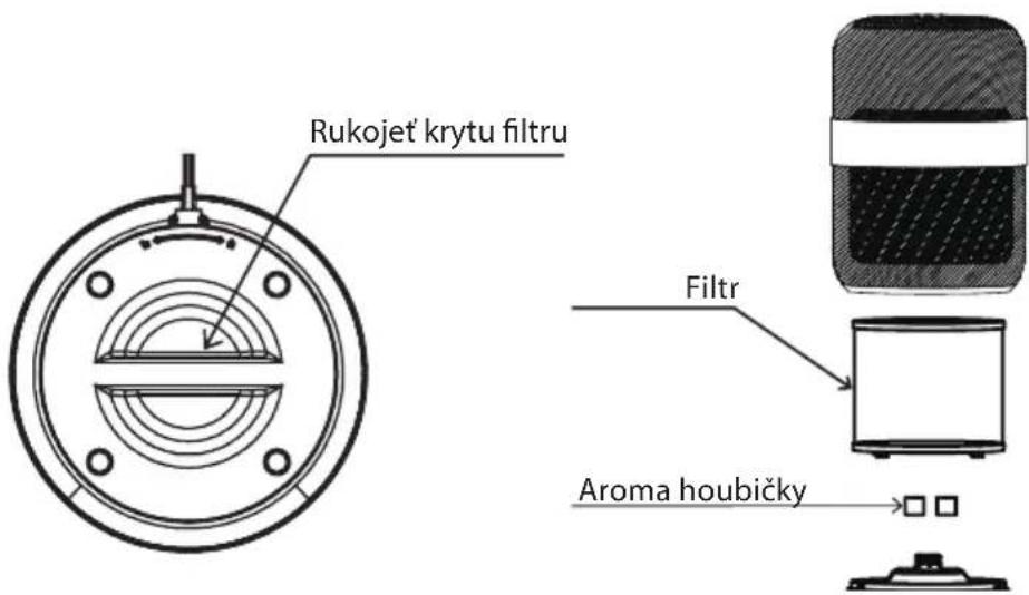 Rukoječ krytu filtru Filtr Aroma houbičky