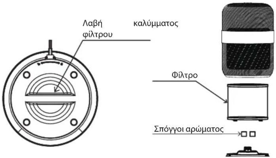 Λαβή φίλτρου καλύμματος Φίλτρο Σπόγγοι αρώματος