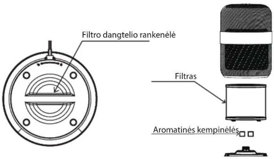 Filtro dangtelio rankenélè Filtras Aromatinès kempinélès