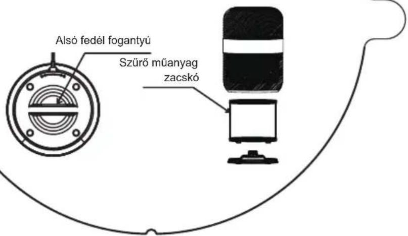 Alsó fedél fogantyú Szűrő műanyag zacskó