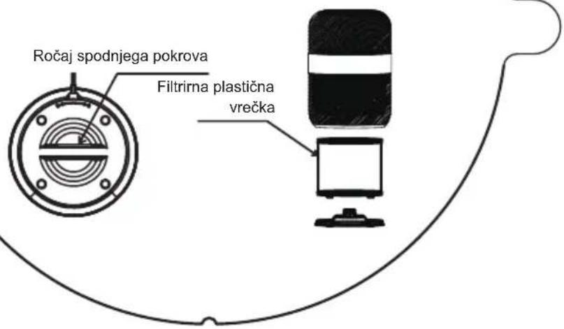 Ročaj spodnjega pokrova Filtrirna plastična vrečka