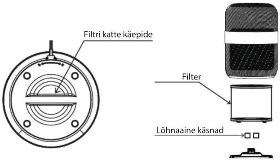 Filtri katte käepide Filter Löhnaaine käsnad