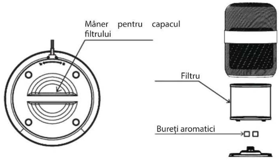 Mâner pentru capacul filtrului Filtru Bureți aromatici