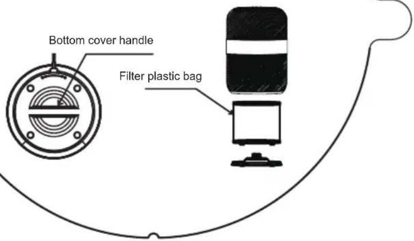 Bottom cover handle Filter plastic bag