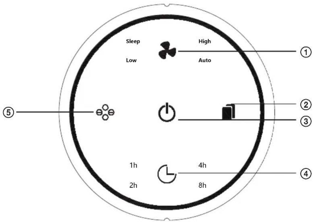 Sleep Low High Auto 1h 2h 4h 8h ⑤ ② ③ ④
