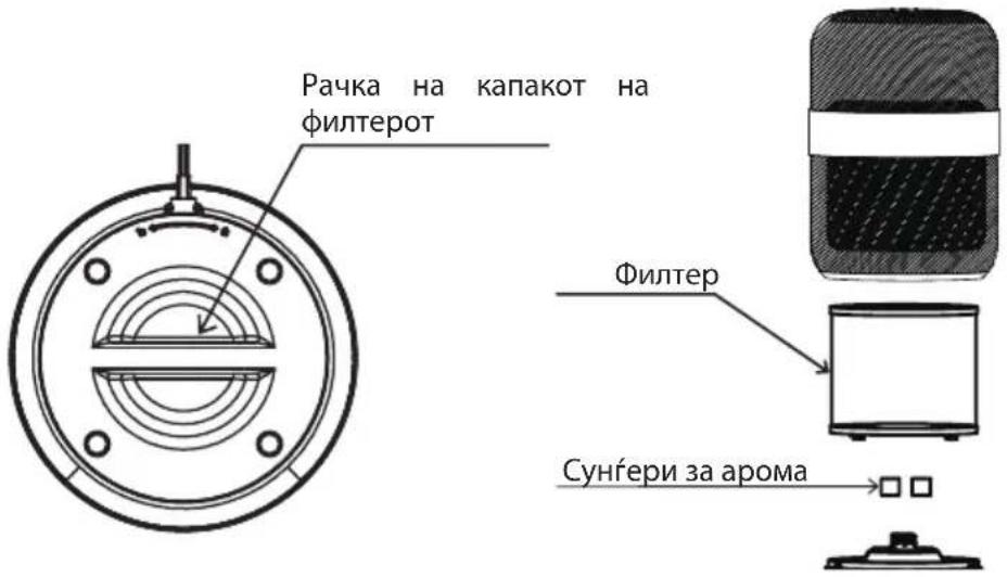 Рачка на капакот на филтерот Филтер Сунгери за арома