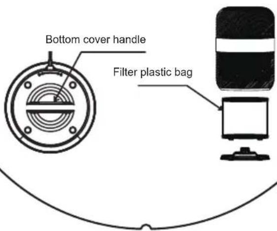 Bottom cover handle Filter plastic bag