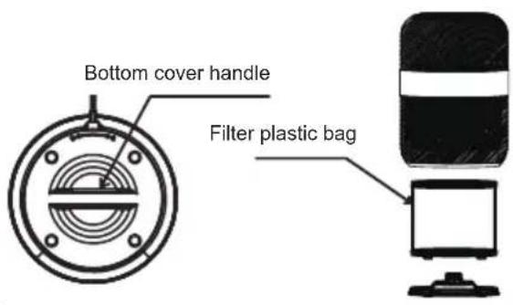 Bottom cover handle Filter plastic bag
