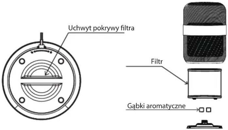 Uchwyt pokrywy filtra Filtr Gąbki aromatyczne