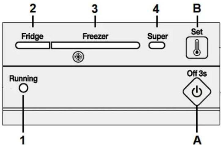 2 Fridge Freezer Super Set B Running Off 3s 1 A