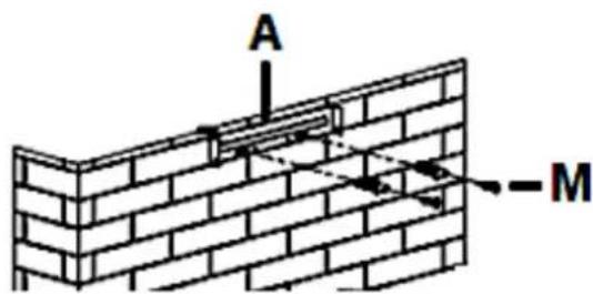 A -M