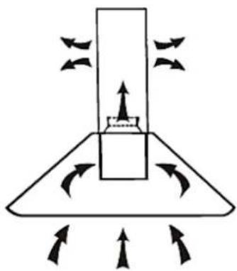 PKM BS47-60ABTH - Recirculation mode - 1