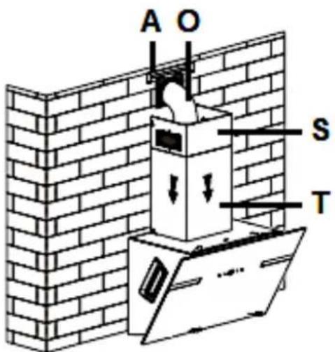 A O S T