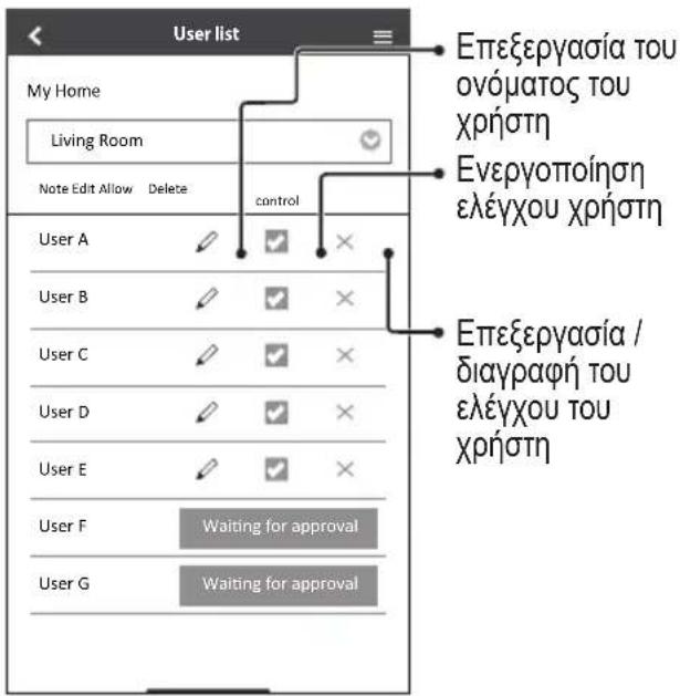 User list My Home Living Room Note Edit Allow Delete control User A User B User C User D User E User F User G Eπεξεργασία του ονόματος του χρήστη Ενεργοποίηση ελέγχου χρήστη Eπεξεργασία / διαγραφή του ελέγχου του χρήστη Waiting for approval Waiting for approval
