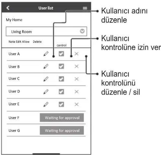 User list My Home Living Room Note Edit Allow Delete control User A User B User C User D User E User F User G Kullanıcı adını düzenle Kullanıcı kontrolüne izin ver Kullanıcı kontrolünü düzenle / sil Waiting for approval Waiting for approval