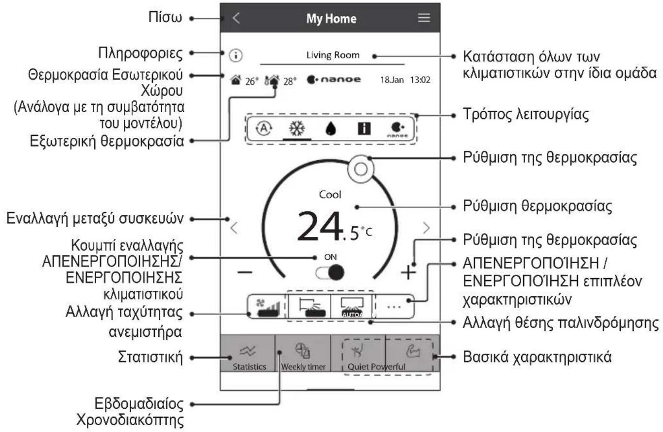 My Home Πίσω Πληροφορίες Θερμοκρασία Εσωτερικού Χώρου (Ανάλογα με τη συμβατότητα του μοντέλου) Εξωτερική θερμοκρασία Κατάσταση όλων των κλιματιστικών στην ίδια ομάδα 18.Jan 13:02 Τρόπος λειτουργίας Ρύθμιση της θερμοκρασίας Ρύθμιση θερμοκρασίας Εναλλαγή μεταξύ συσκευών Κουμπί εναλλαγής ΑΠΕΝΕΡΓΟΠΟΙΗΣΗΣ/ ΕΝΕΡΓΟΠΟΙΗΣΗΣ κλιματιστικού Αλλαγή ταχύτητας ανεμιστήρα Στατιστική Βασικά χαρακτηριστικά Εβδομαδιαίος Χρονοδιακόπτης Living Room 26° 28° nanoe nanoe Cool 24.5°C ON AUTO Statistics Weekly timer Quiet Powerful